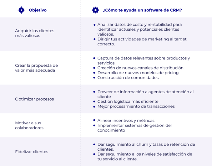 ¿Cómo te ayuda un software de CRM? - HBR